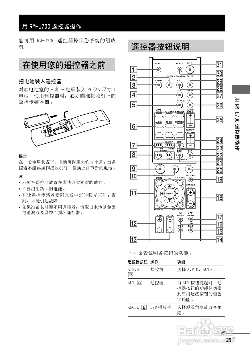 索尼HT-SL500家庭影院使用说明书:[4]