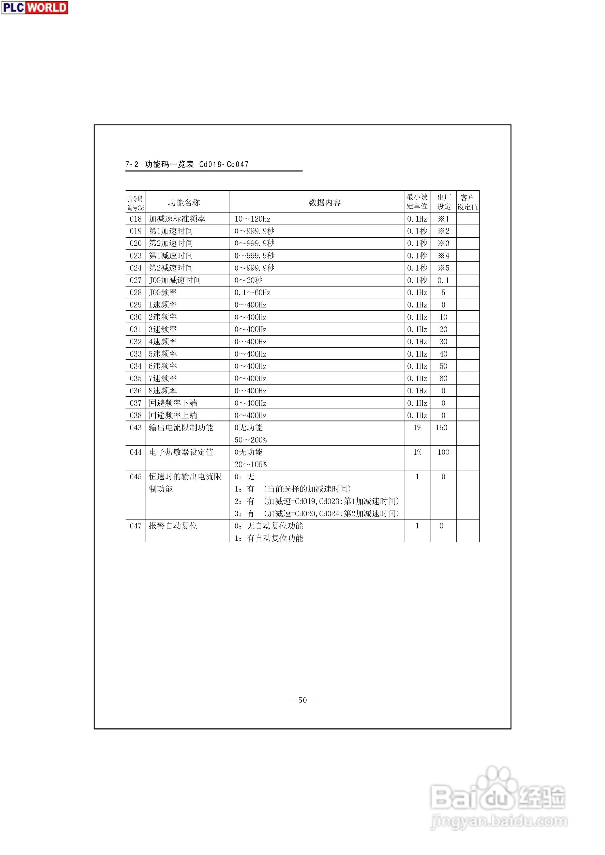 三垦力达电气200V-400V系列高性能迷你型变频器说明书:[6]
