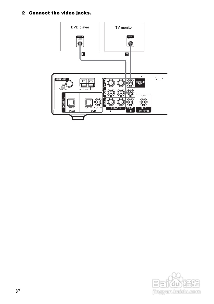索尼HT-SL800家庭影院使用说明书:[1]