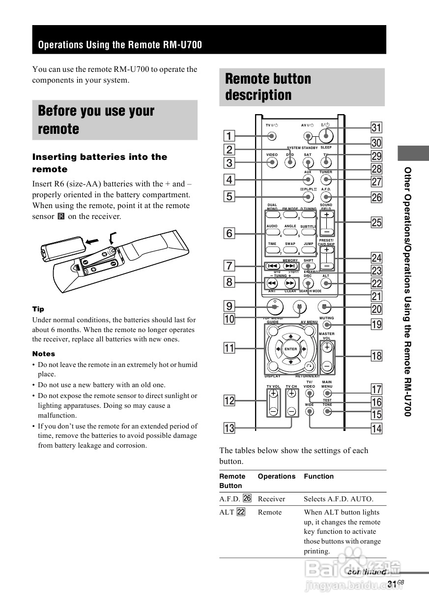 索尼HT-SL600家庭影院使用说明书:[2]