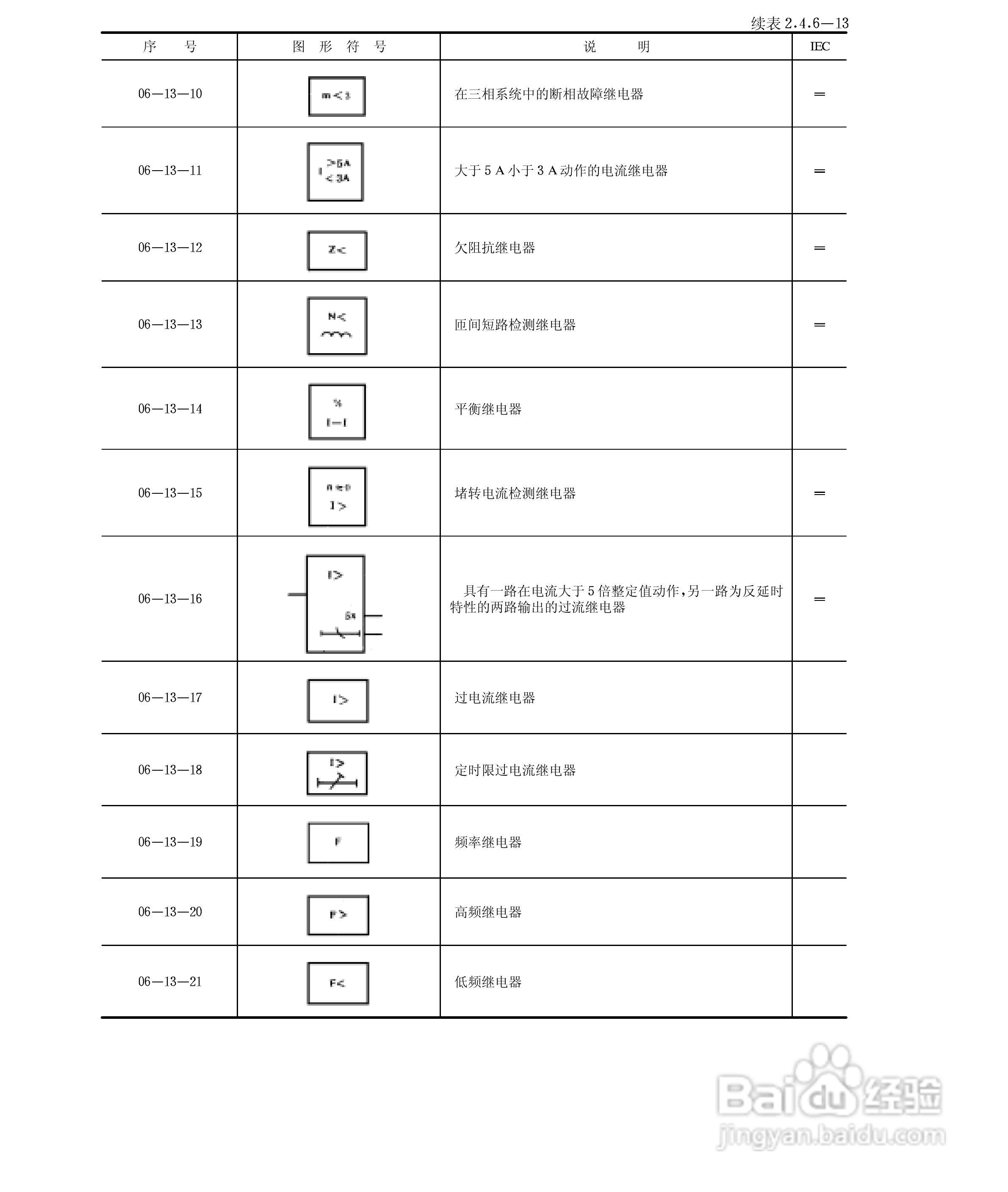 电气图形符号大全:[4]