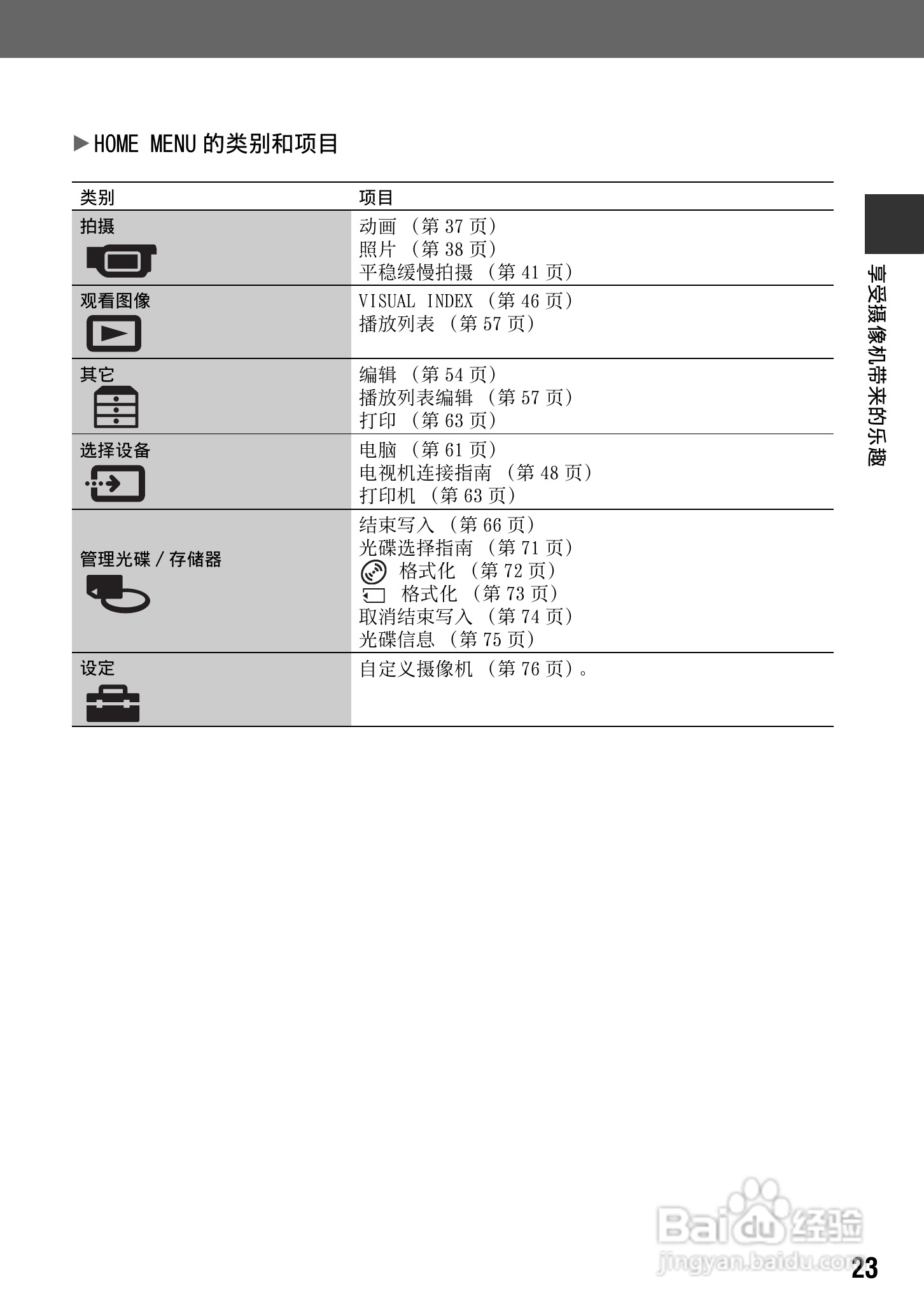 索尼HDR-UX1E数码摄像机使用说明书:[3]
