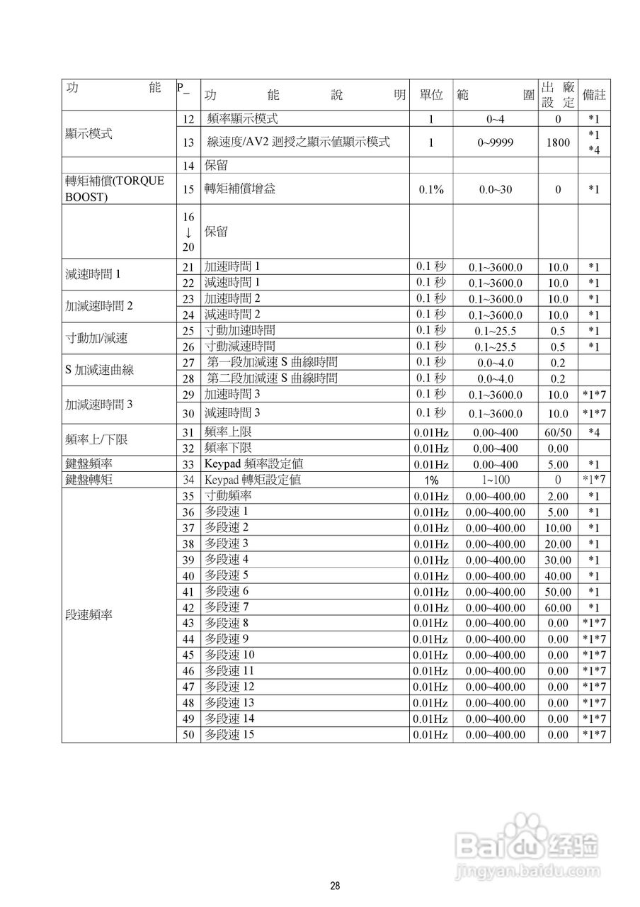 台安T-VERTER V2-460-H3变频器使用手册:[3]