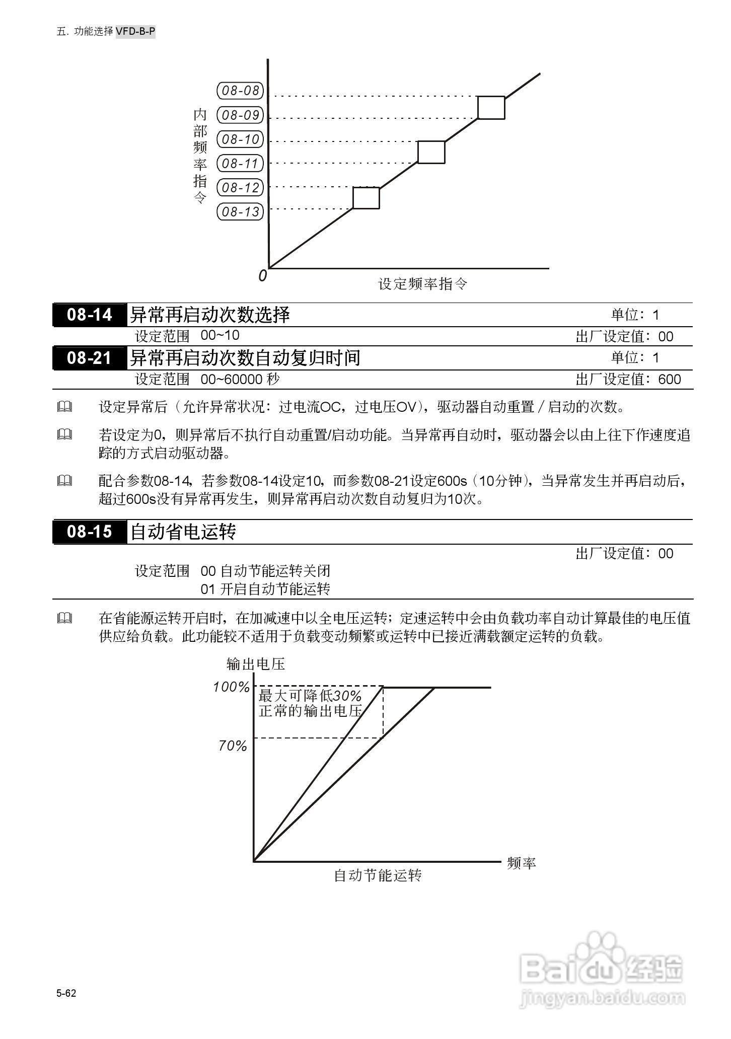 台安VFD450B43W-P变频器使用手册:[13]
