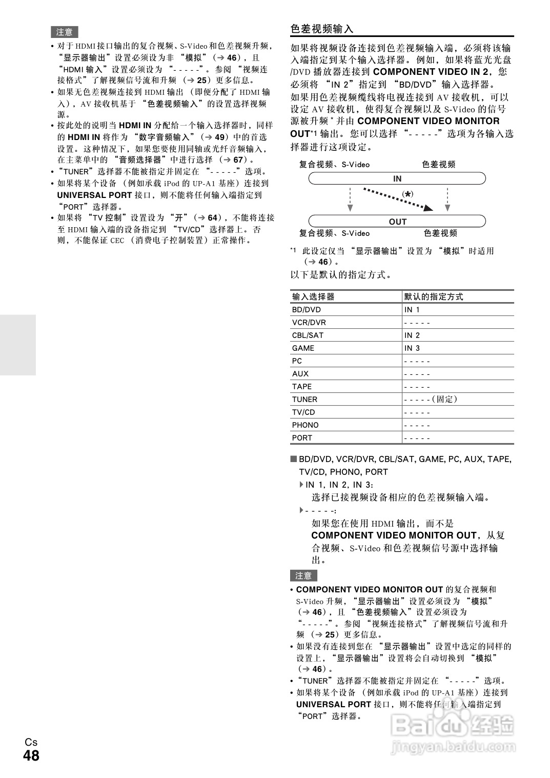 安桥TX-NR3008接收机使用说明书:[3]