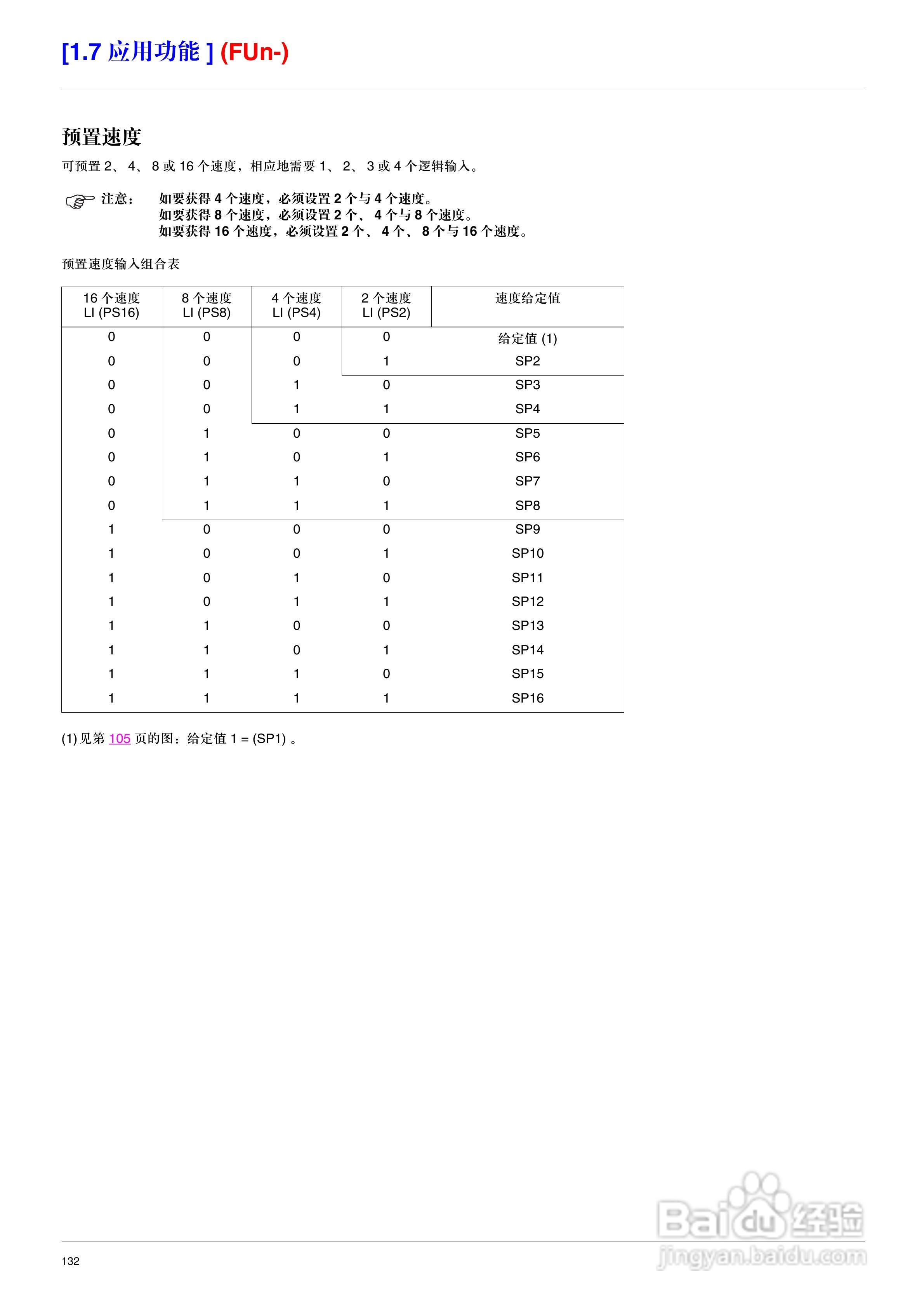 施耐德ATV71HD75N4变频器说明书:[14]