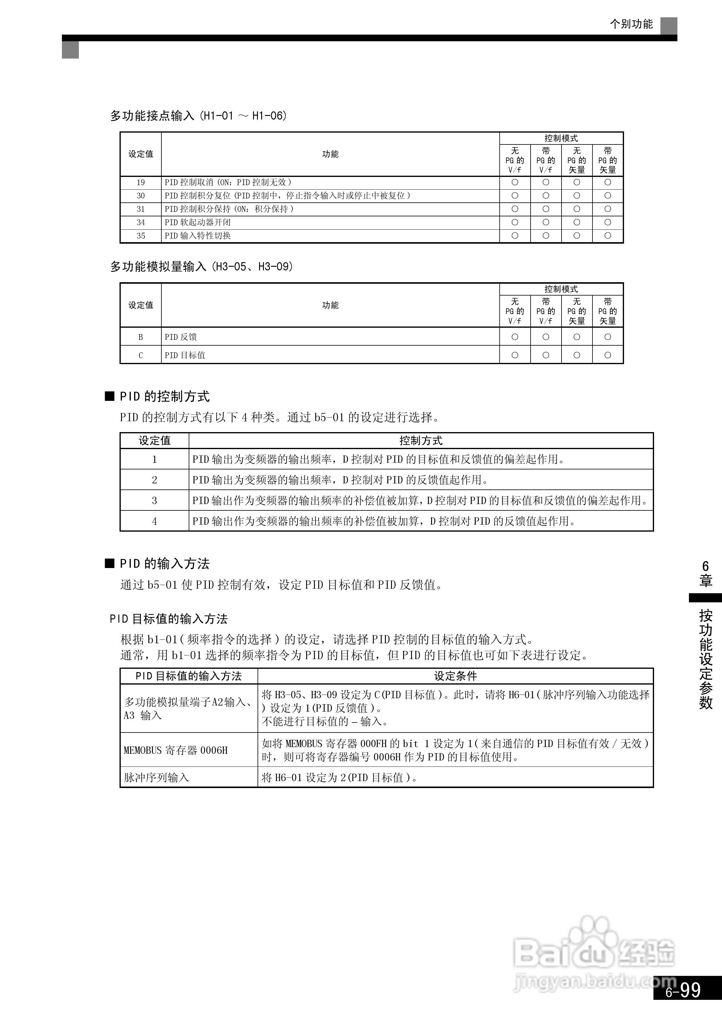 安川CIMR-F7B4300变频器使用说明书:[30]