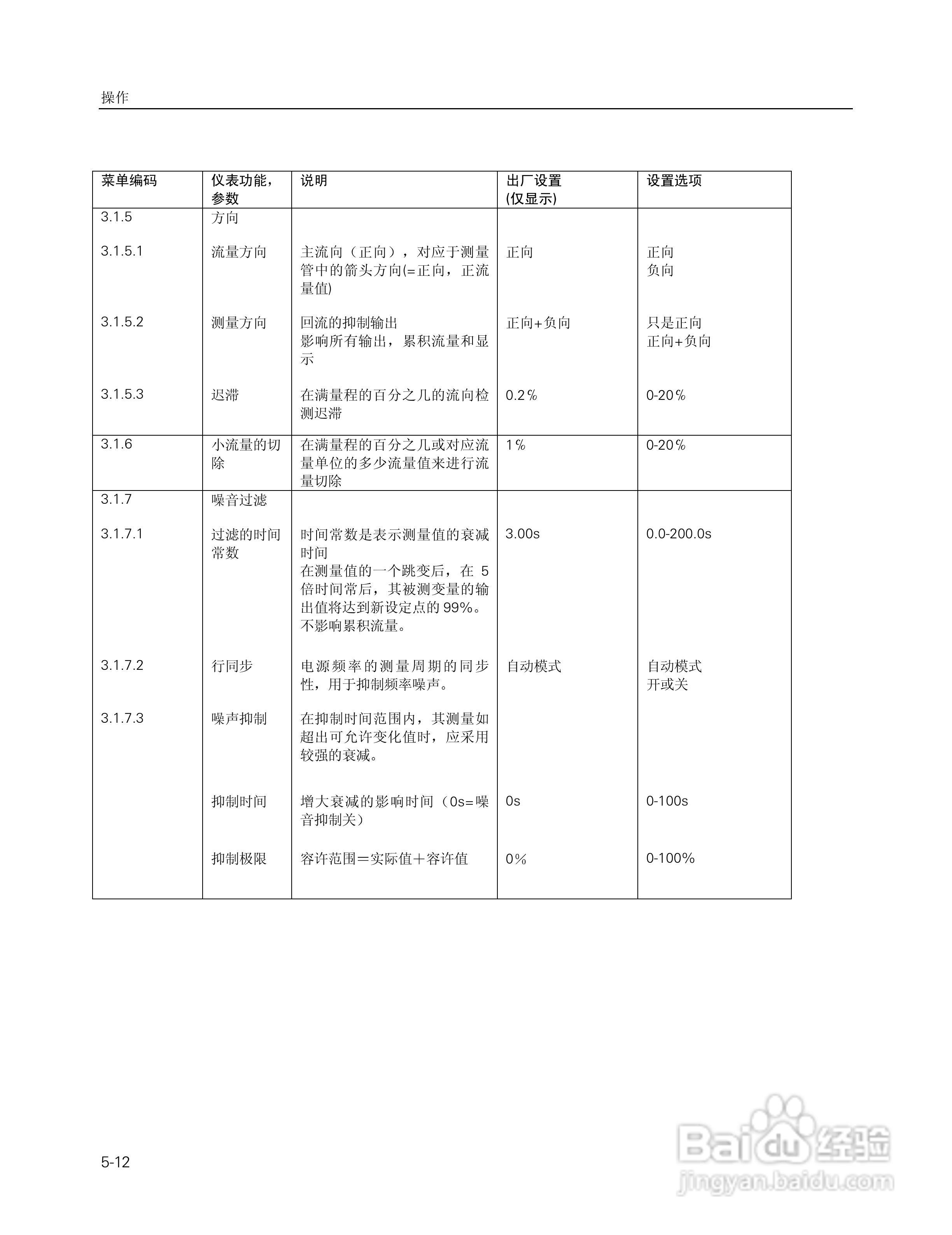 SITRANS FM Intermag2 电磁流量变送器使用说明书:[5]