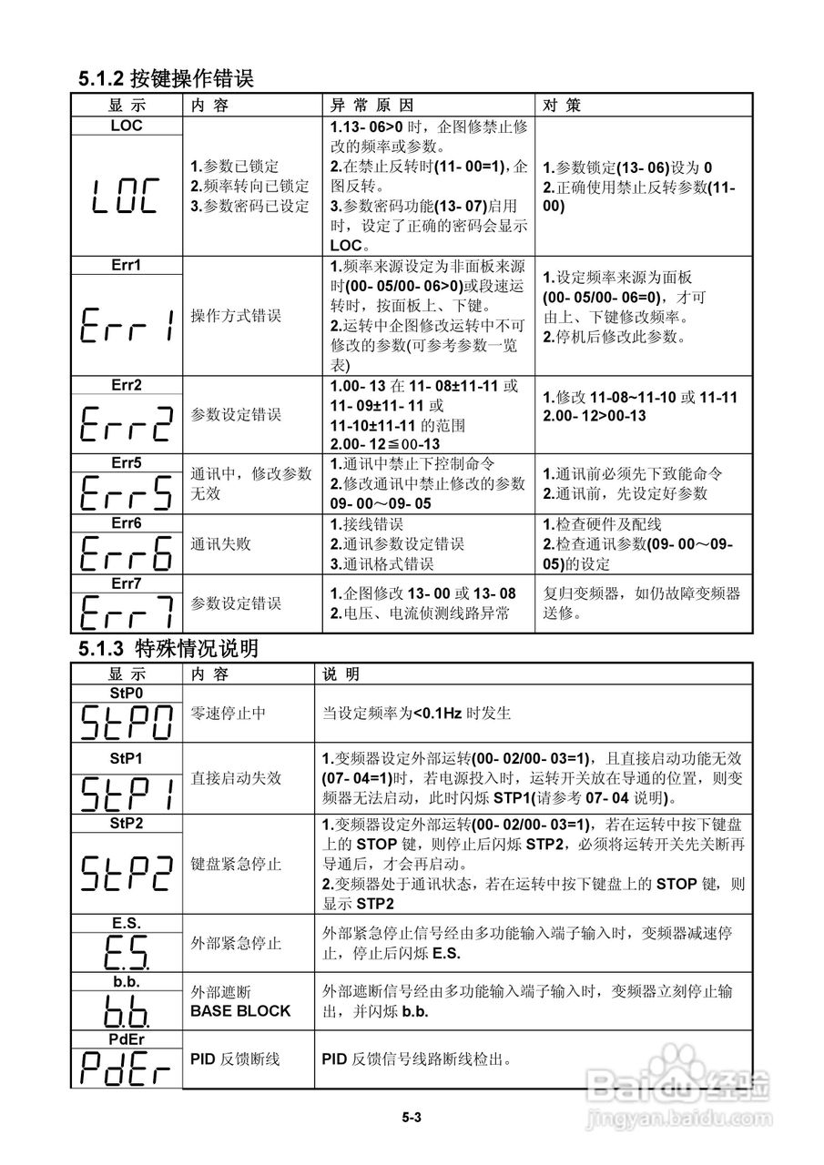 FATEK FID-E2-425-43变频器使用手册:[13]
