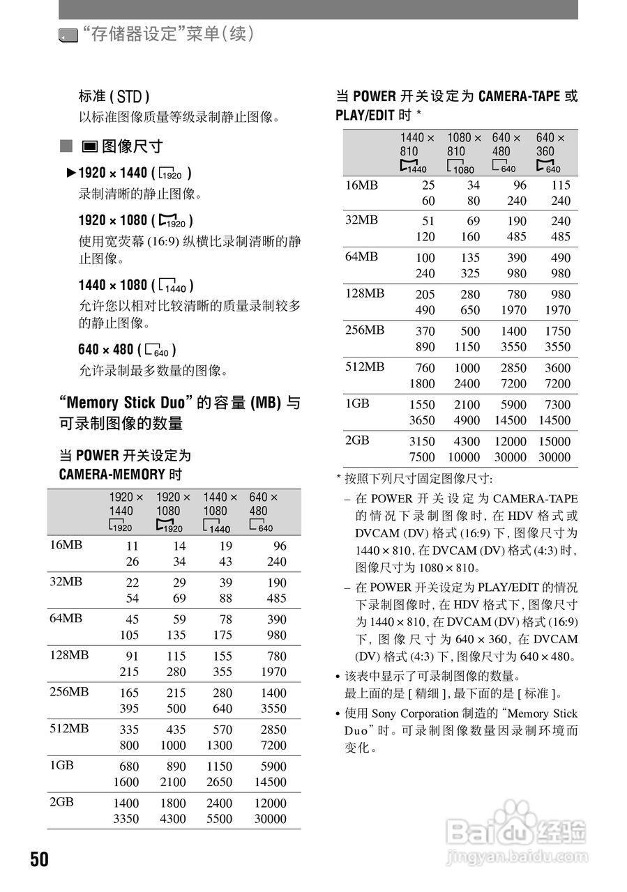 HVR-A1C 高清晰度数字摄录一体机用户手册:[5]