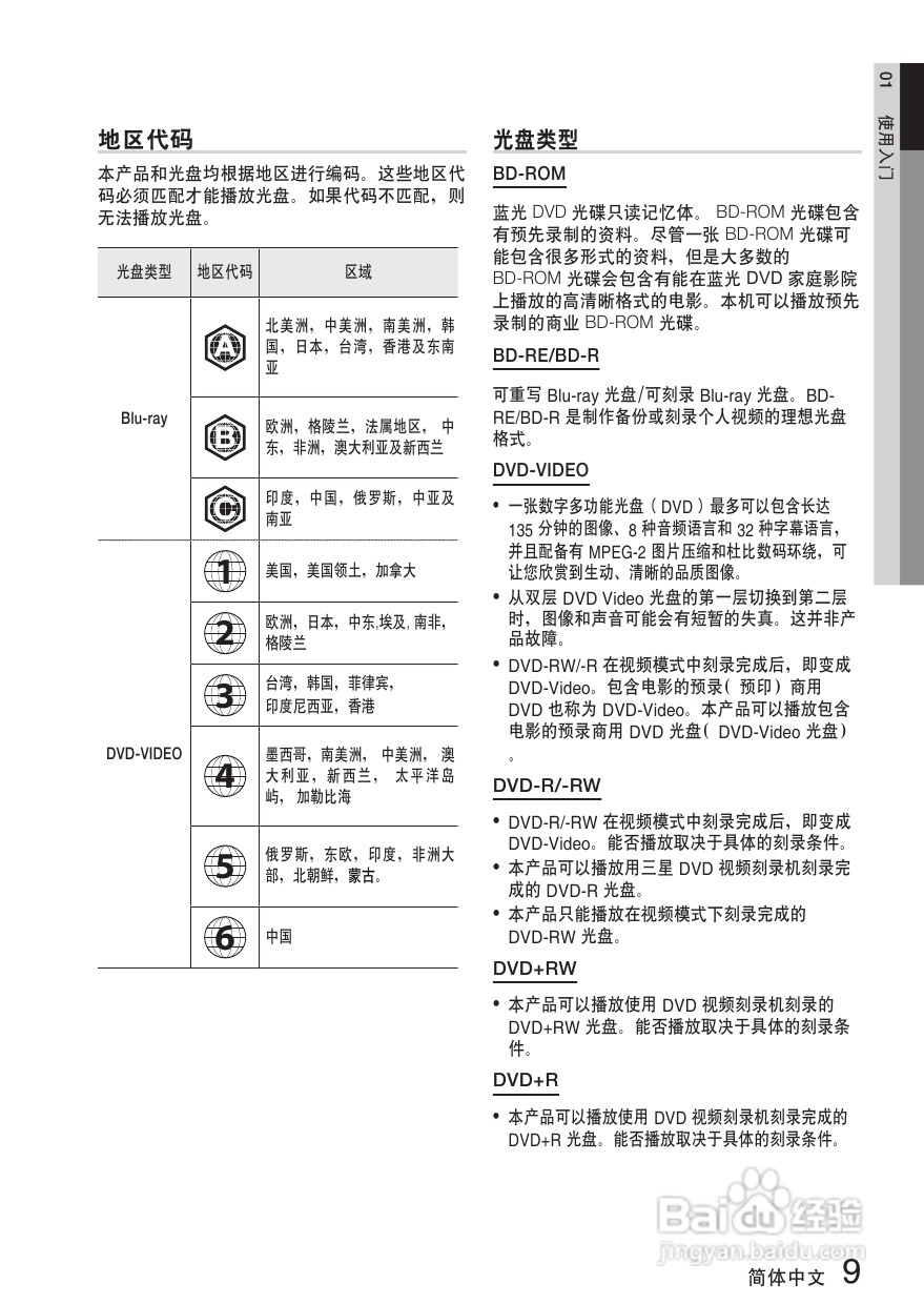 三星HT-C7500W家庭影院使用说明书:[1]