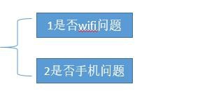 华为手机提示网络拒绝接入