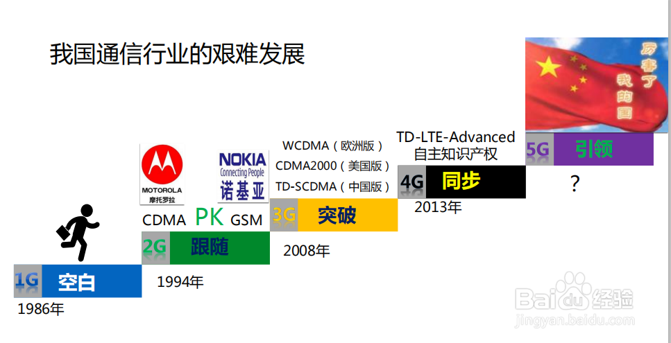 5G将将改变我们的生活