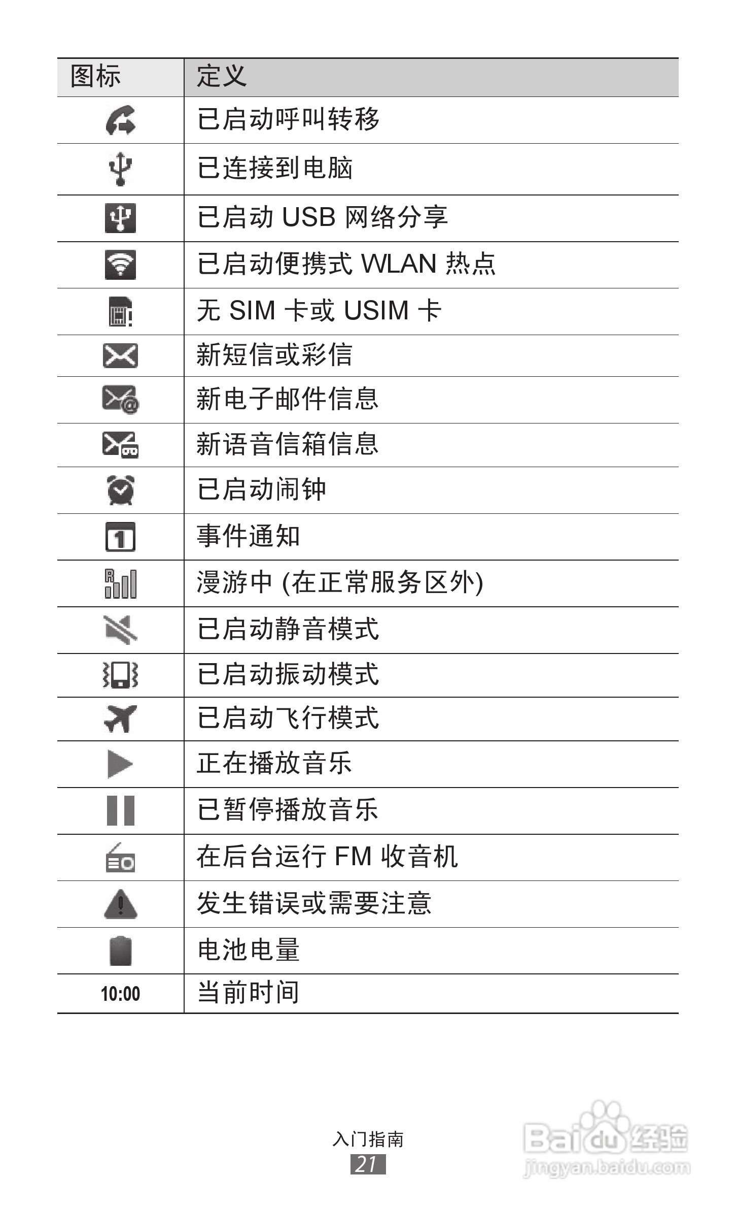 三星GT-I8160手机使用说明书:[3]