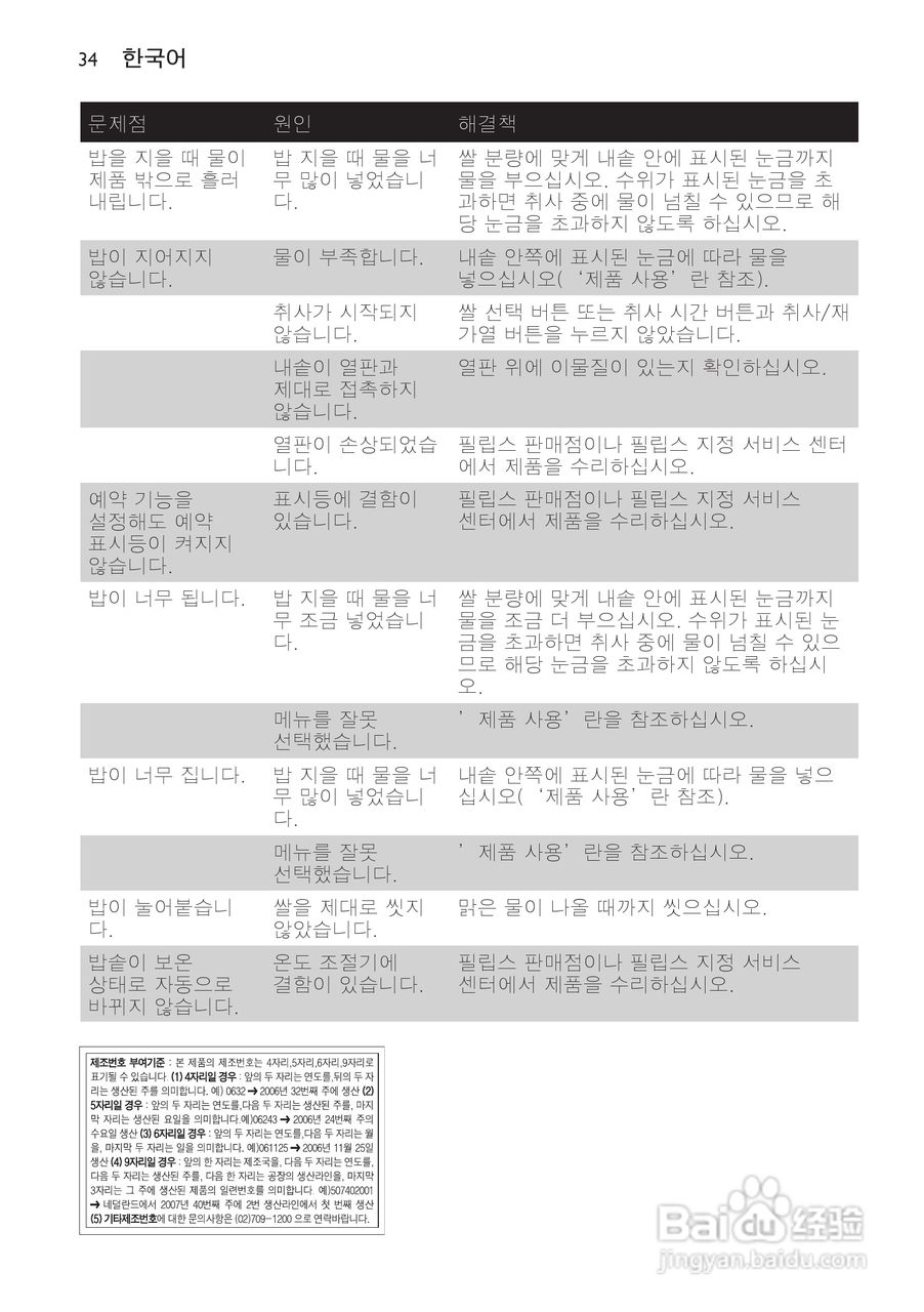 PHILIPS HD4743电饭煲说明书:[2]