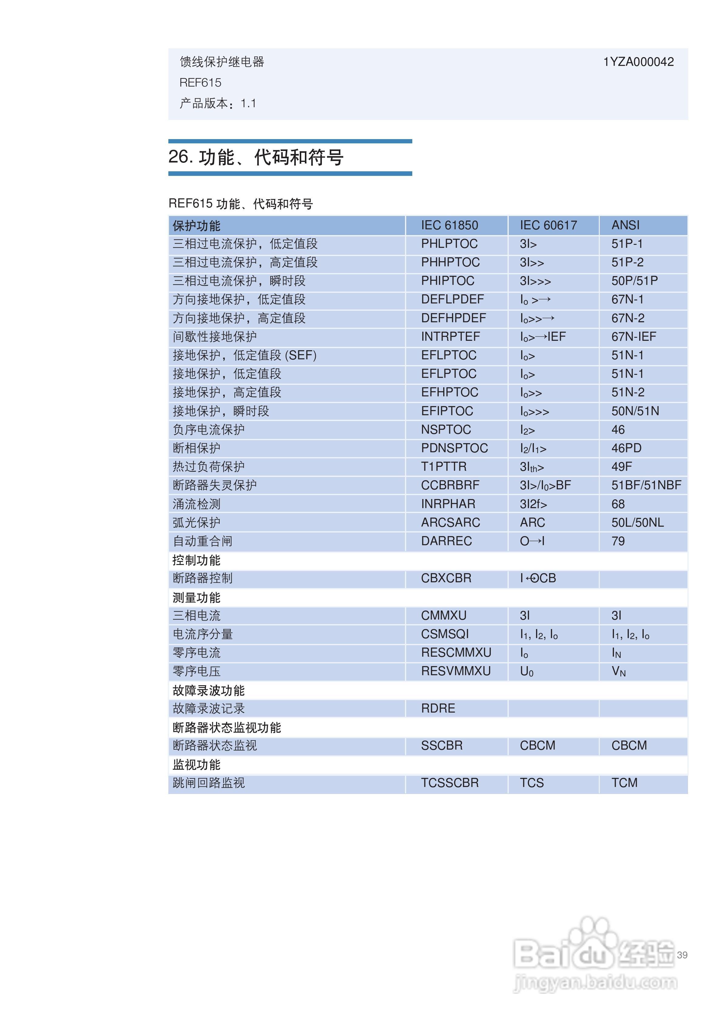 ABB REF615馈线保护继电器说明书:[4]