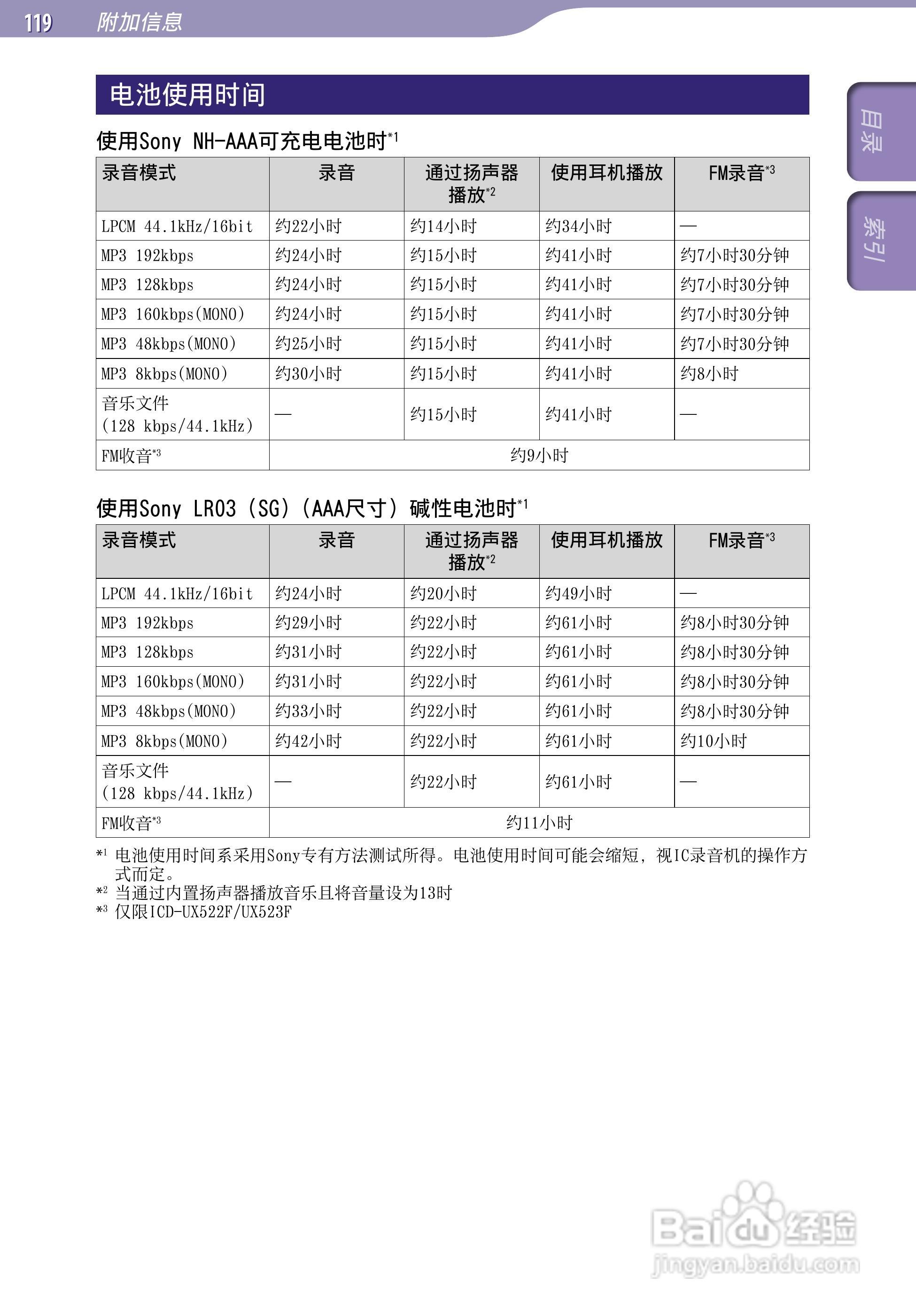 SONY最新款录音笔ICD-UX523F中文说明书:[12]
