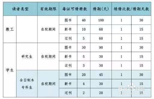 广州大学新生遗失图书怎样赔偿#入学准备攻略#