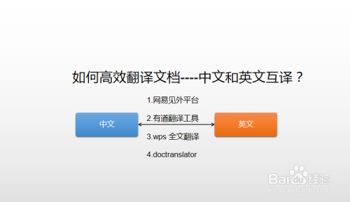 如何高效翻譯文檔——中文和英文互譯?