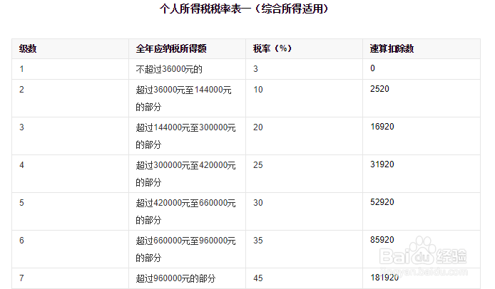 2019年的收入2020年怎么使用个人所得税app退税