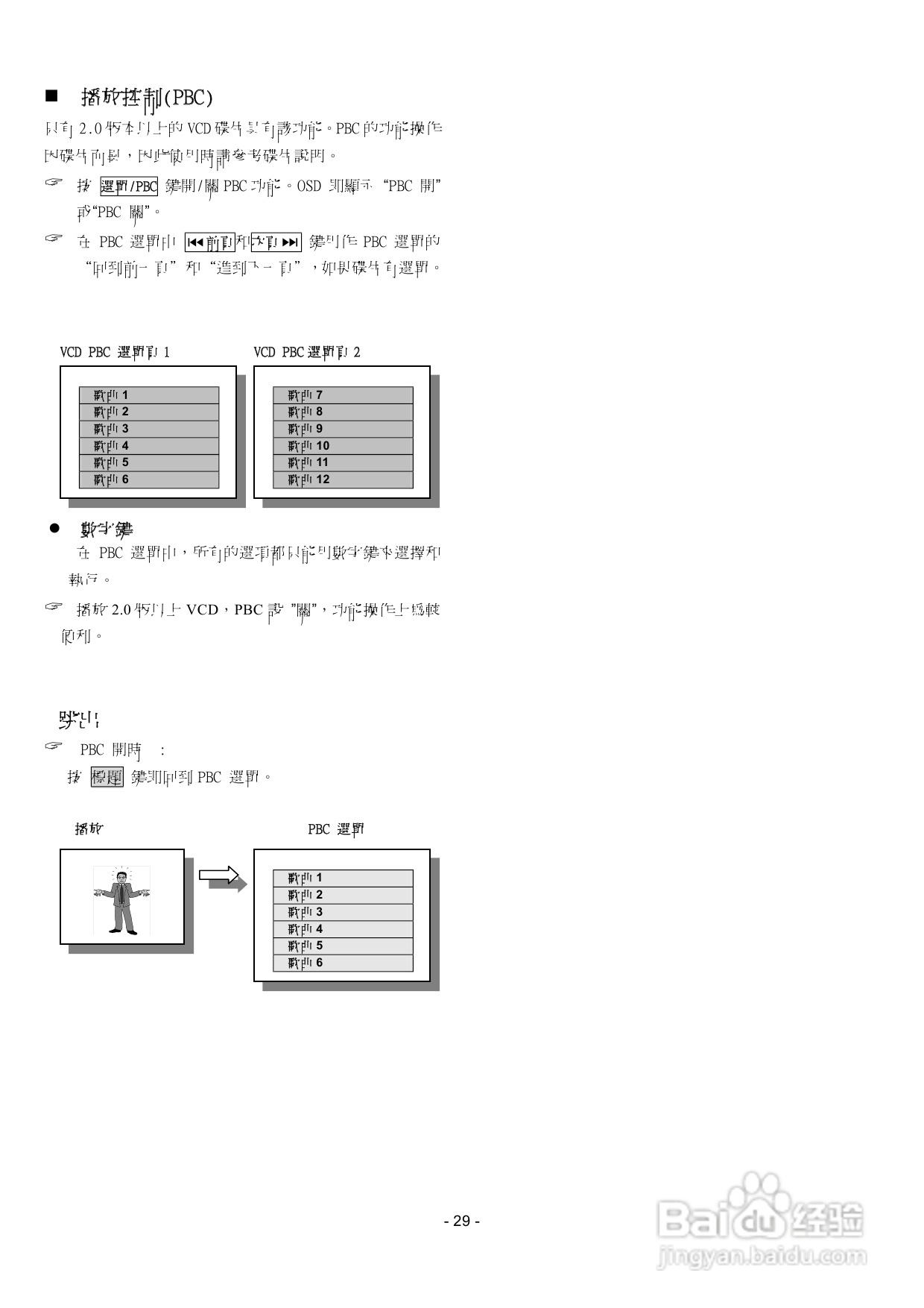 声宝DVB-J25型DVD播放机说明书:[2]