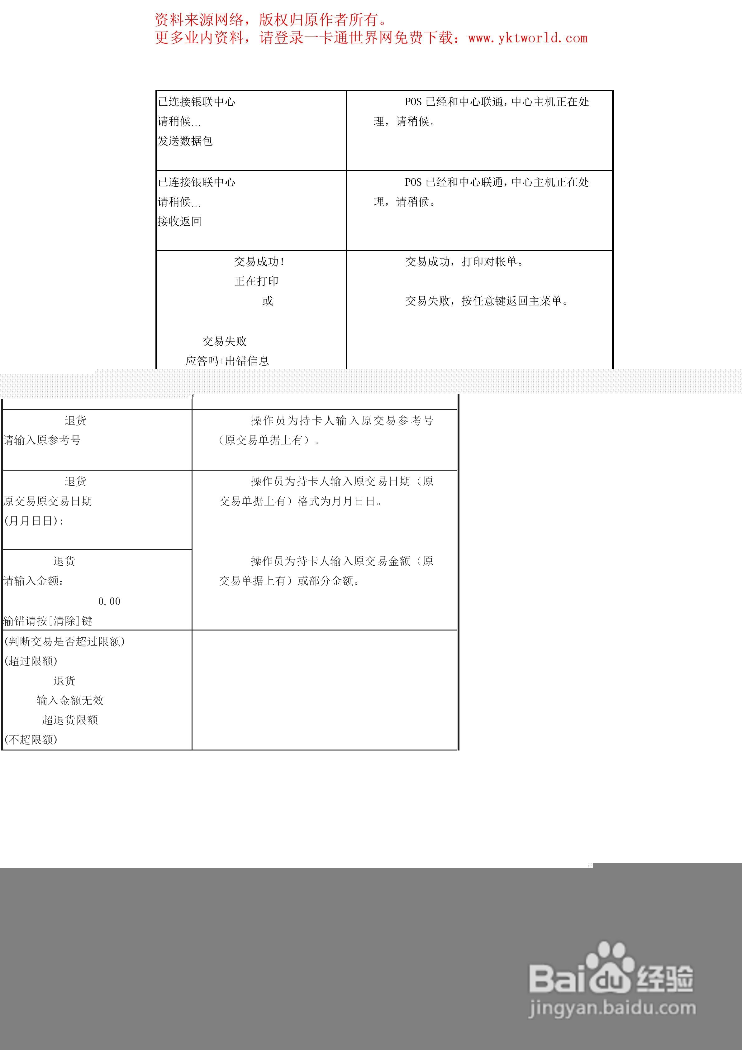 联迪银联卡32位POS终端操作手册:[3]
