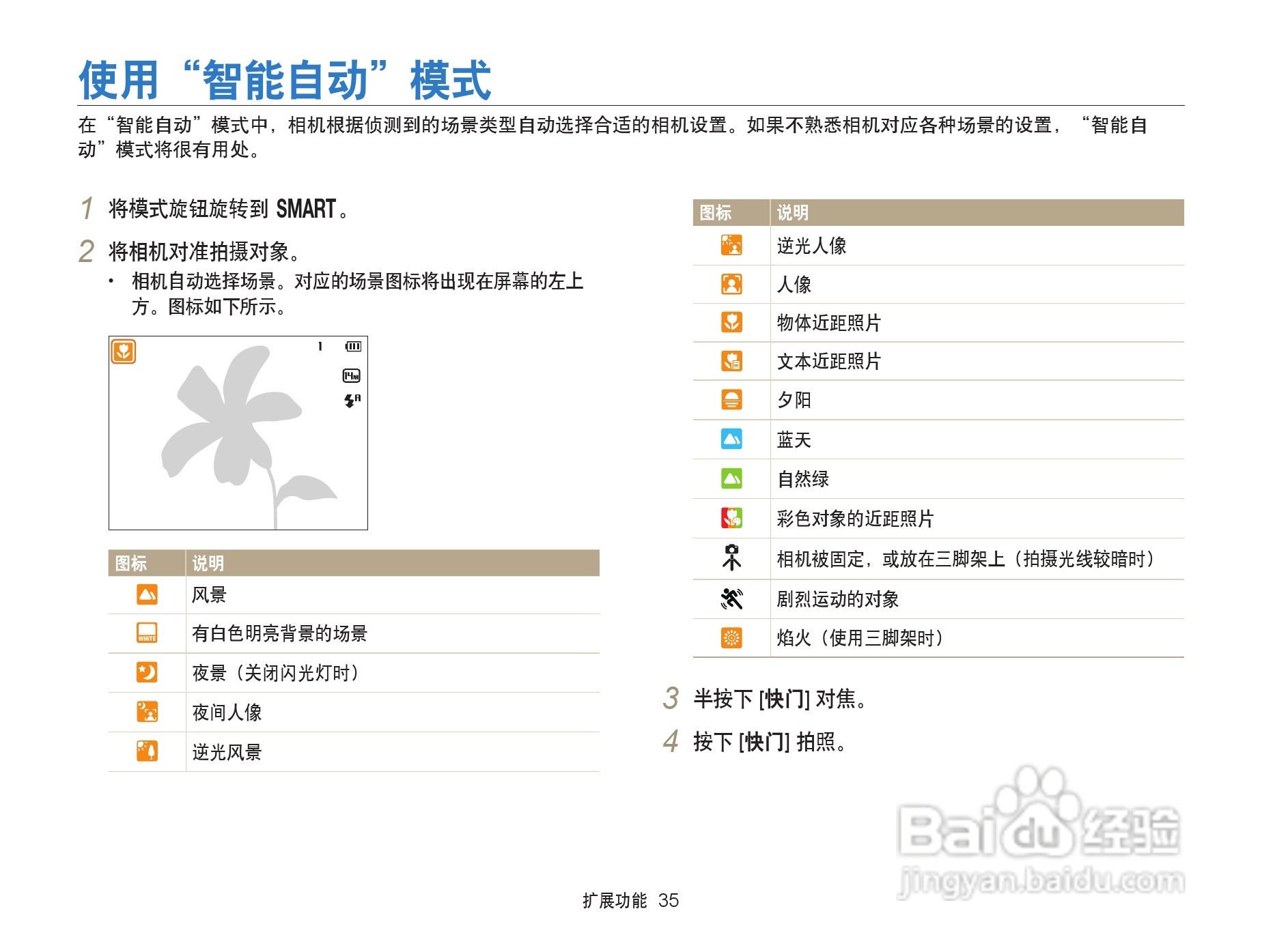 三星WB152F数码相机使用说明书:[4]