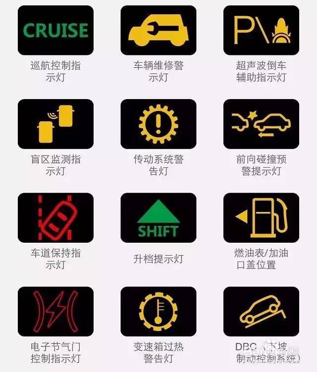 奔驰故障码大全图解