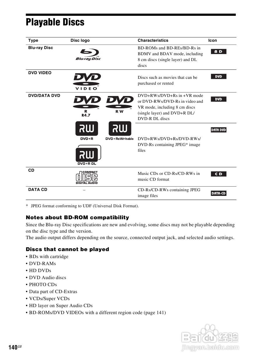 SONY BDV-IT1000蓝光DVD无线环绕家庭影院用户手册:[7]