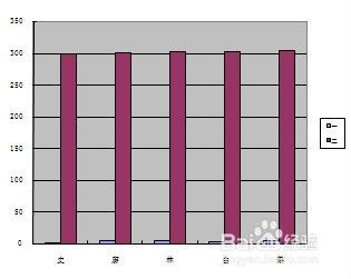 Excel 双y轴柱状图 百度经验 Excel 双y轴柱状图 百度经验