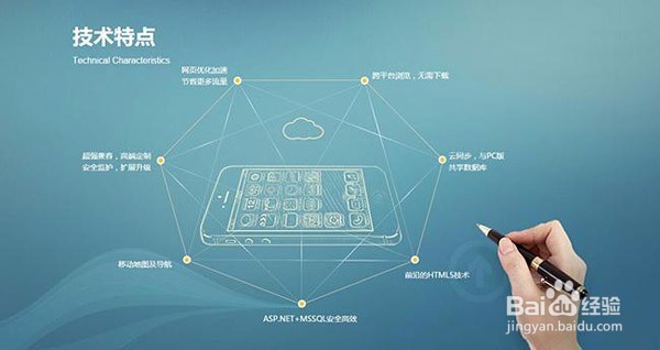 为什么有些企业网站建设很便宜