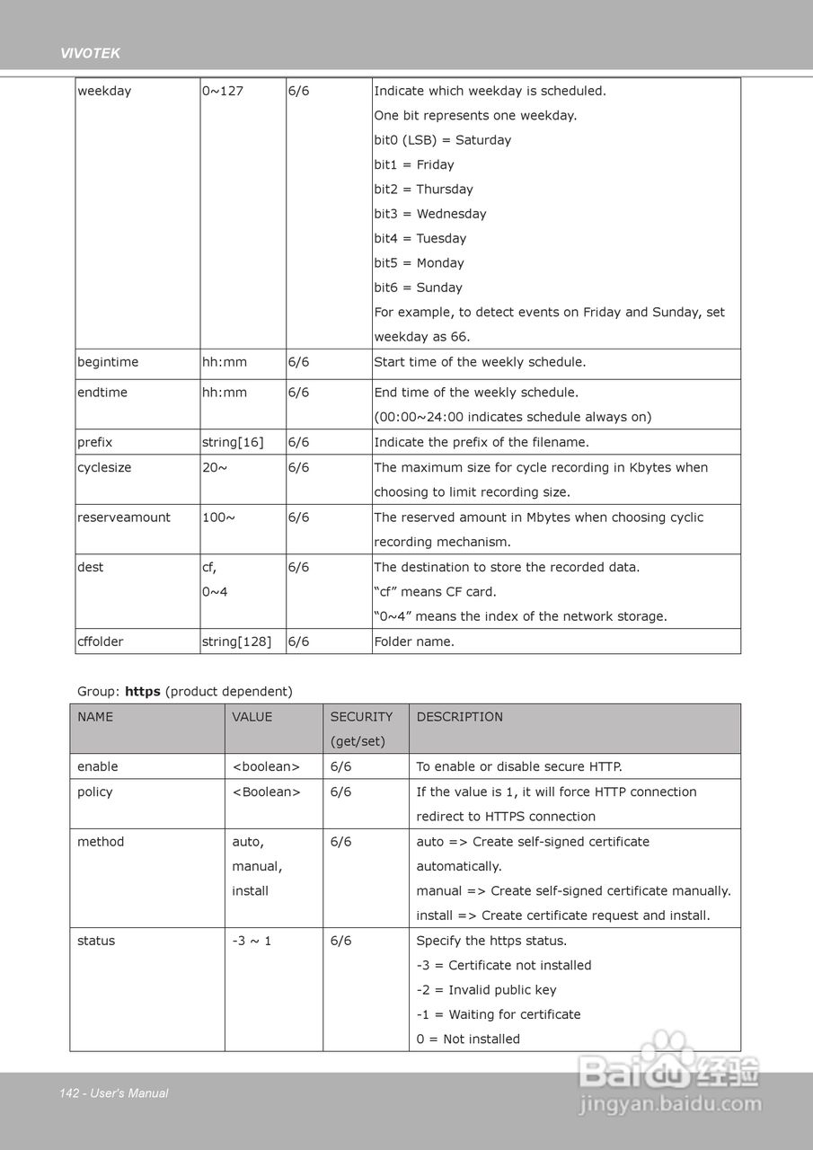 晶睿通讯H.264昼夜两用防暴摄像机FD8361说明书:[15]