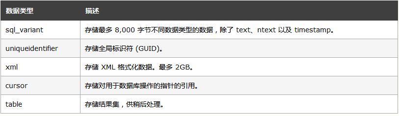 sql的数据类型有哪些