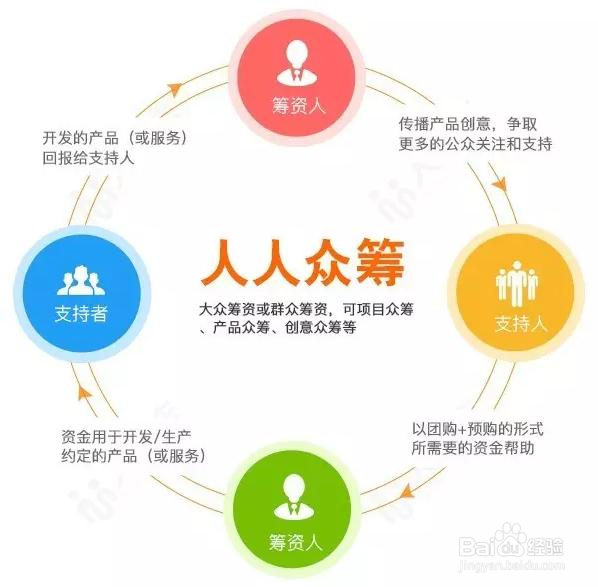 怎样退出水滴互助会员