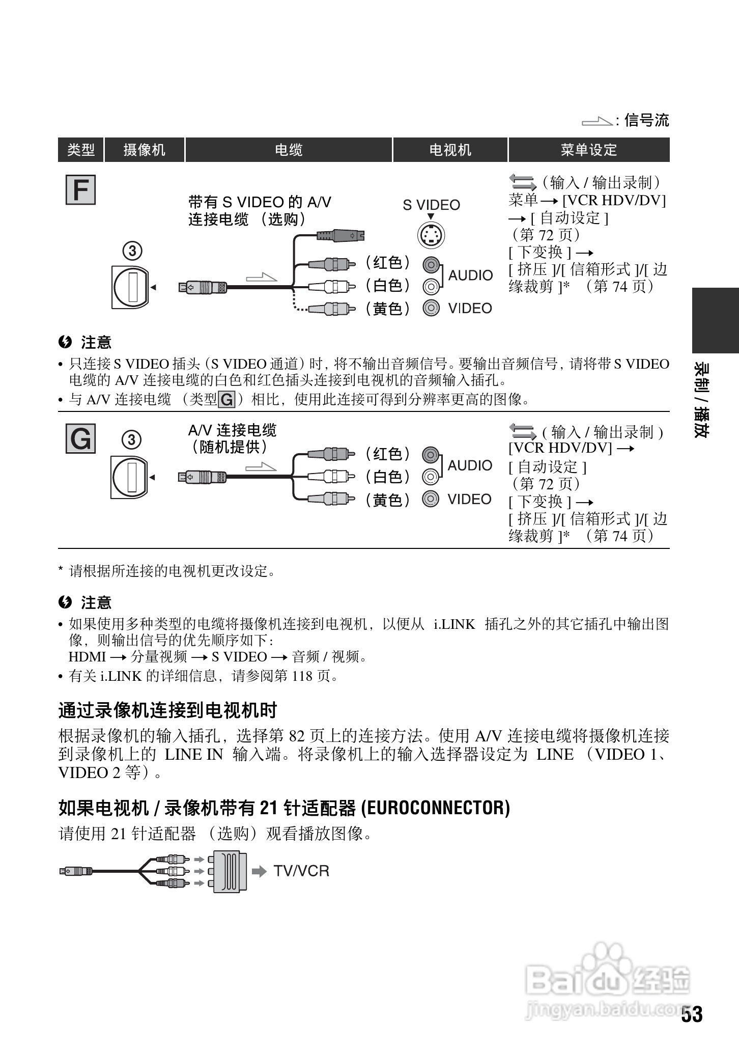 索尼HVR-V1C数字摄录一体机使用说明书:[6]