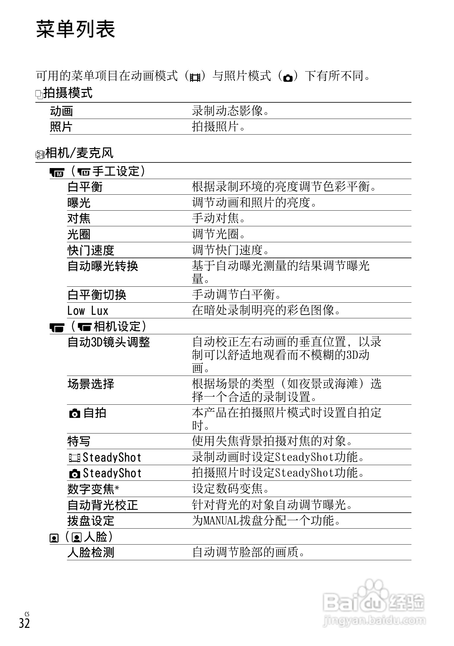 索尼DEV-5数码摄相机使用说明书:[8]
