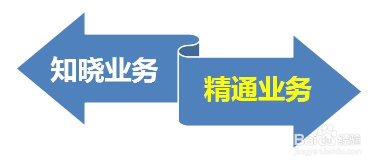 如何做好HRBP
