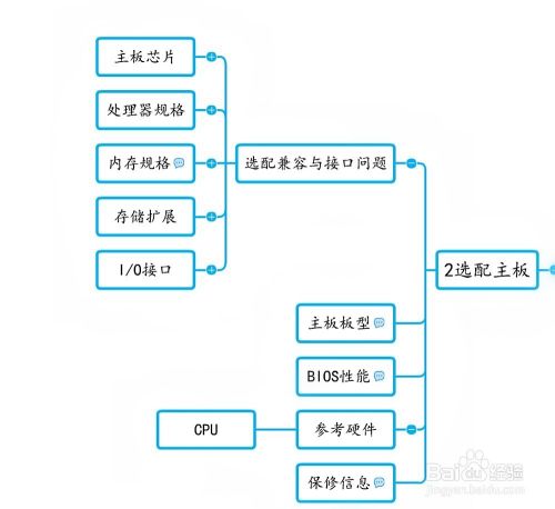 配机项目实例之选配主板