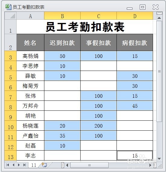 EXCEL在员工考勤扣款表中输入大量负数