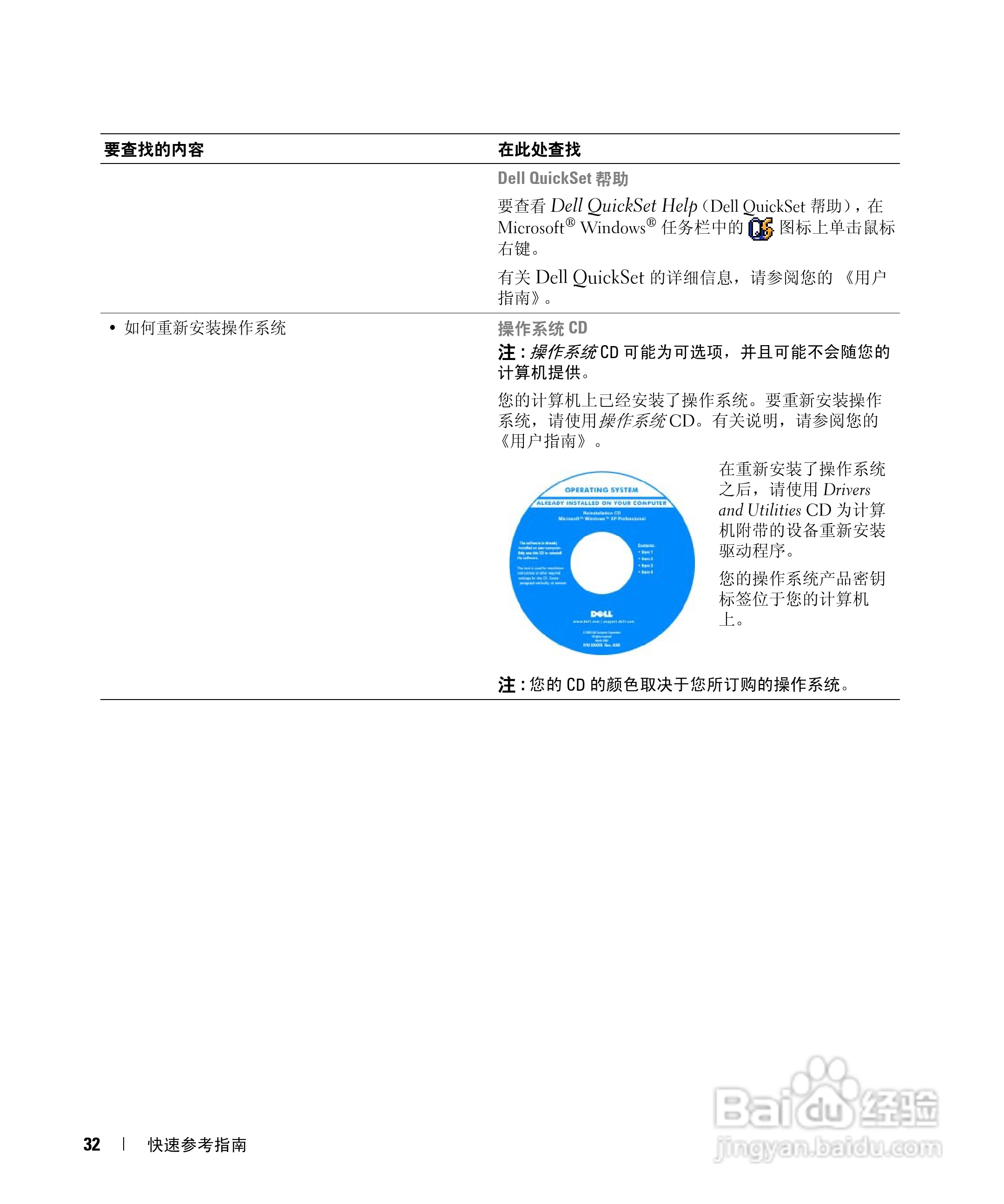 DELL Latitude D620笔记本使用说明书:[4]