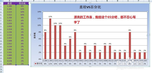 excel如何做柱形图