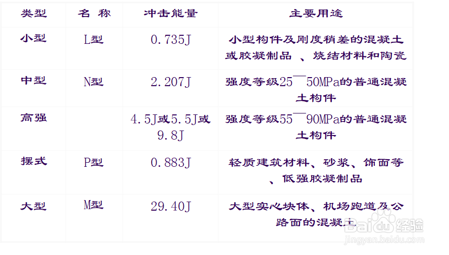 混凝土回弹操作和计算方法