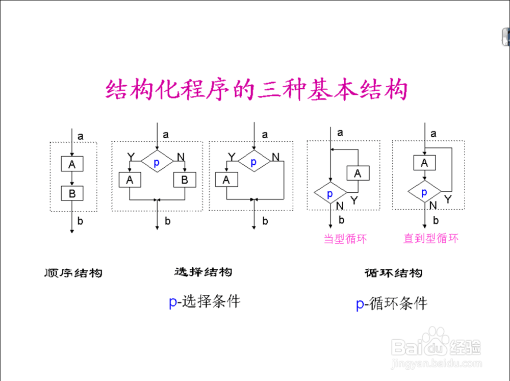 c++从入门到精通教程