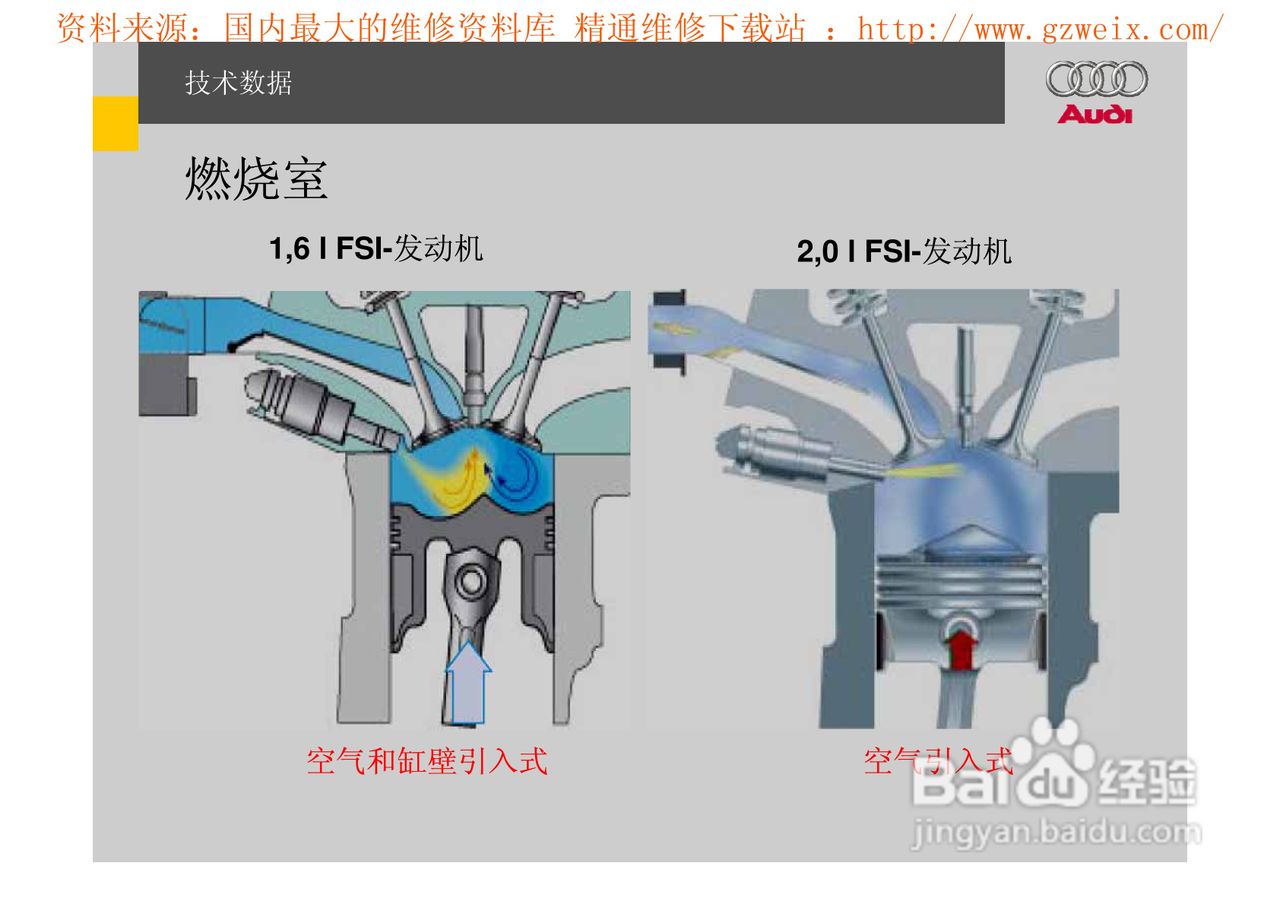 奥迪原厂FSI汽油直喷系统教程:[4]