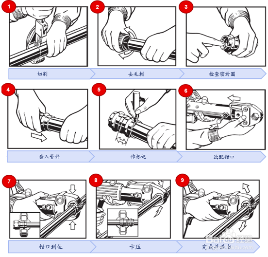 不锈钢卡压工具使用手册