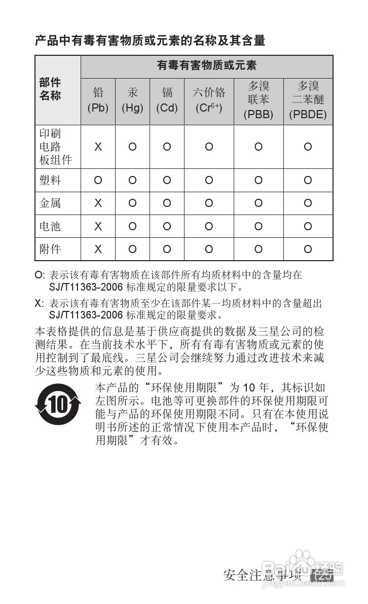 三星YP-G1EW平板电脑使用说明书:[13]
