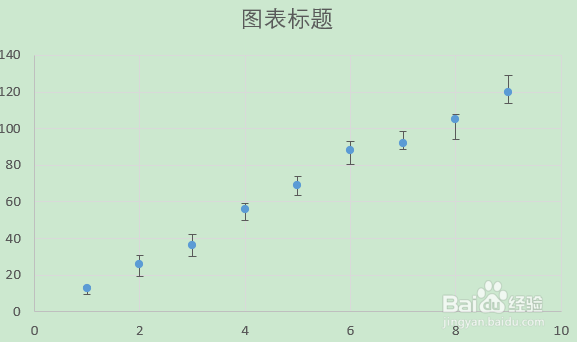 excel 2019 中如何用自定义误差作图？