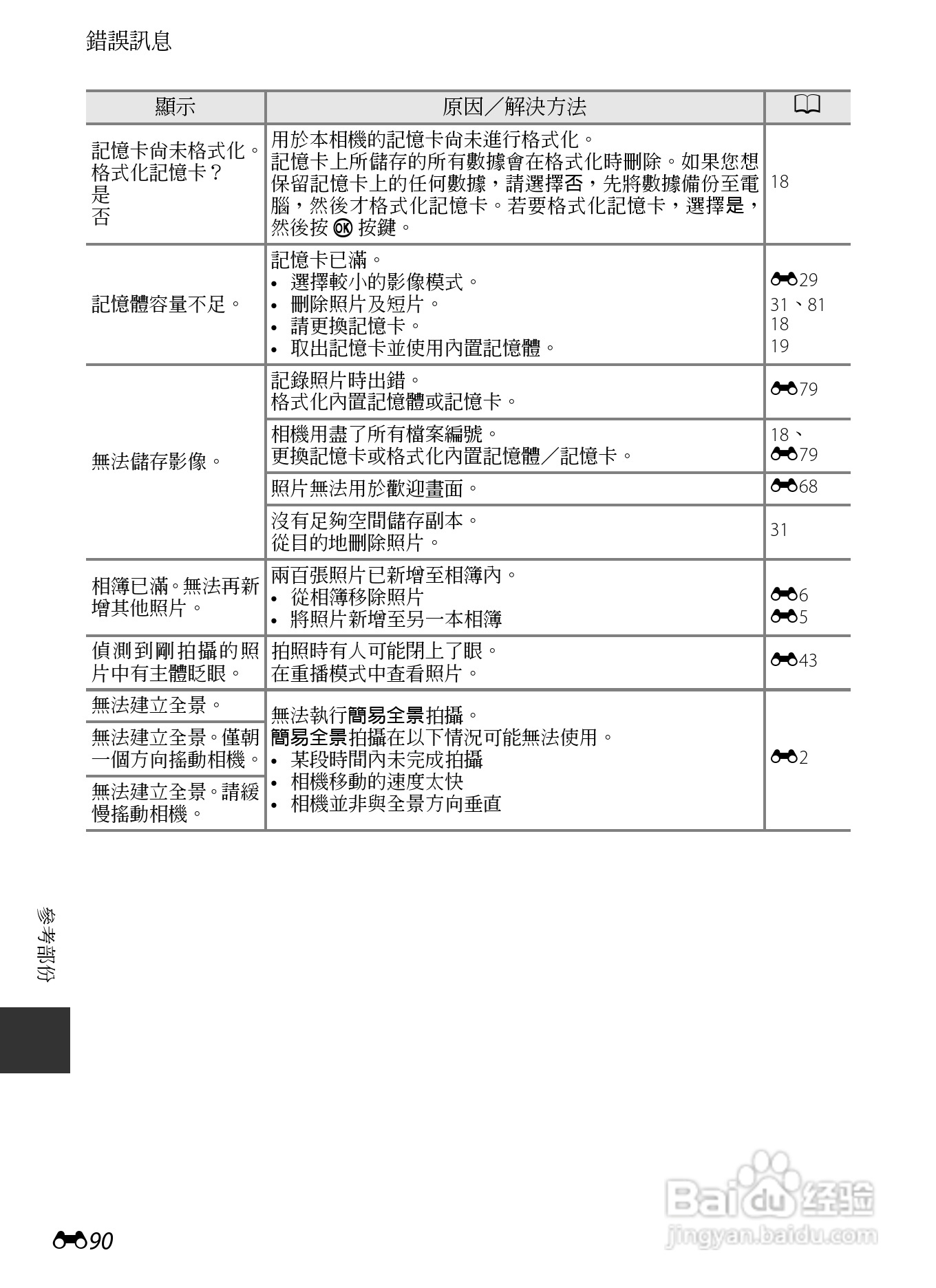 尼康COOLPIX AW110数码相机说明书:[22]