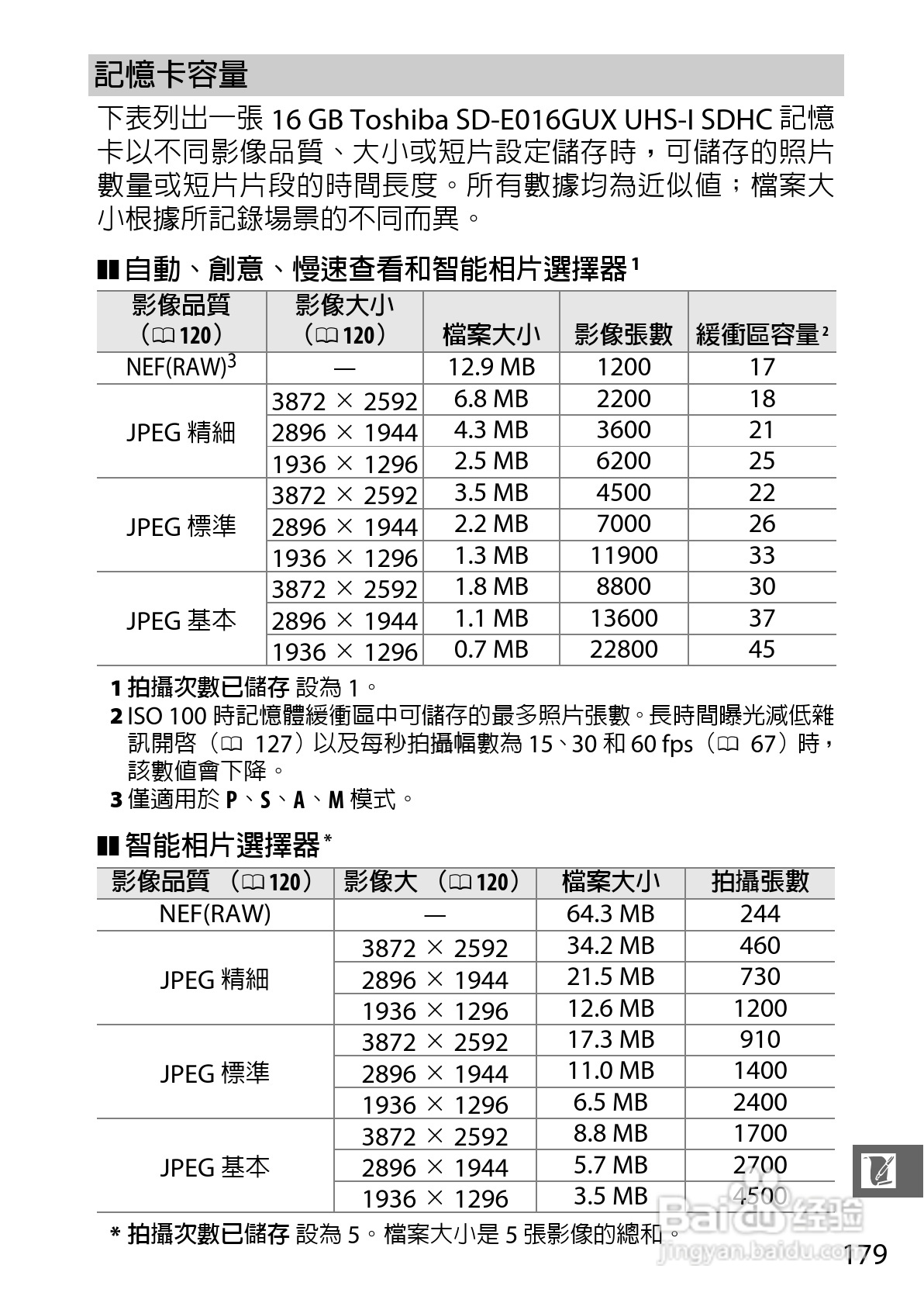 尼康Nikon 1 S1数码相机说明书:[20]