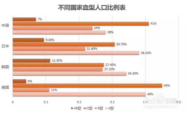 在我国abo血型系统中人数比例最高的是